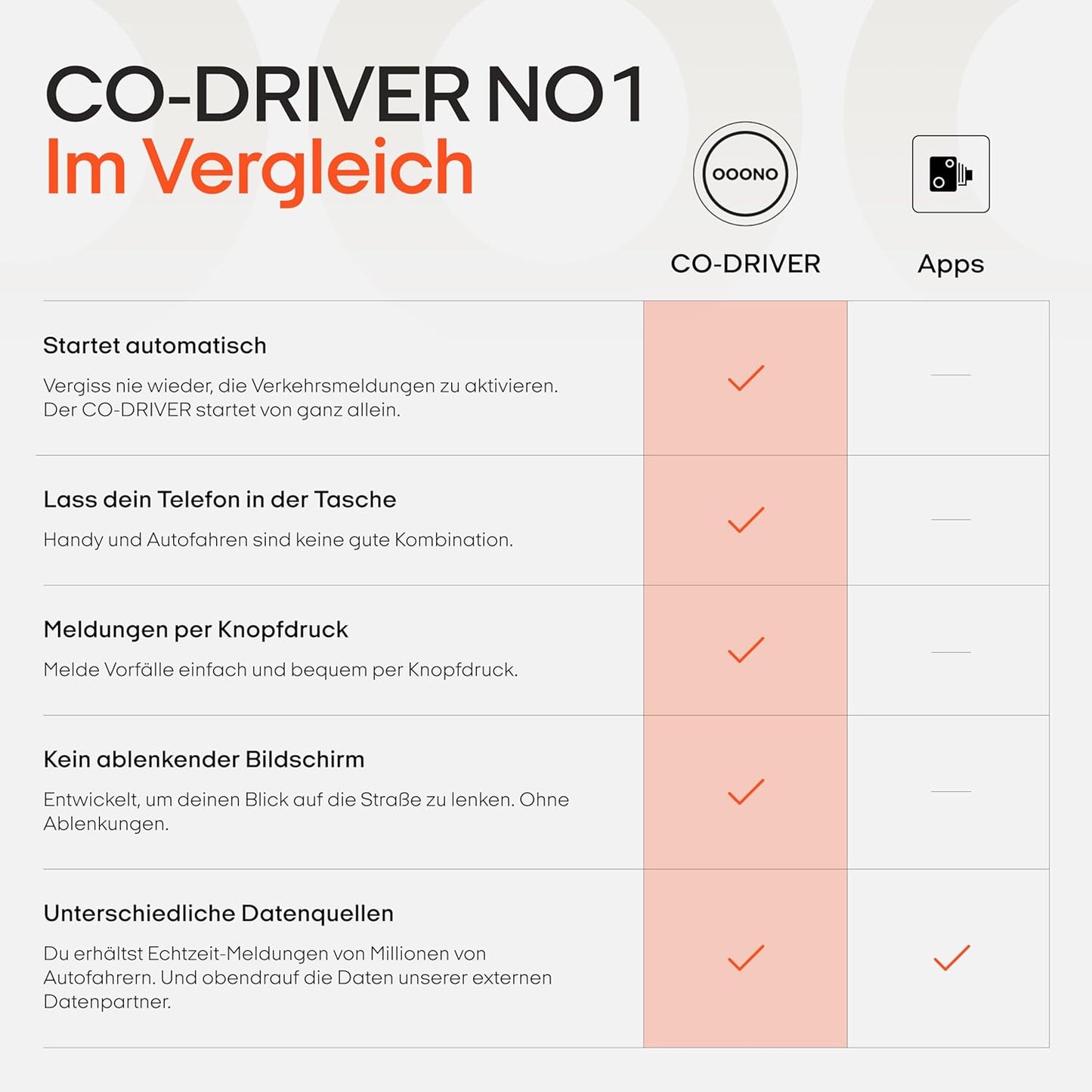 OOONO CO-Driver NO1: Warns of speed checks and dangers in road traffic