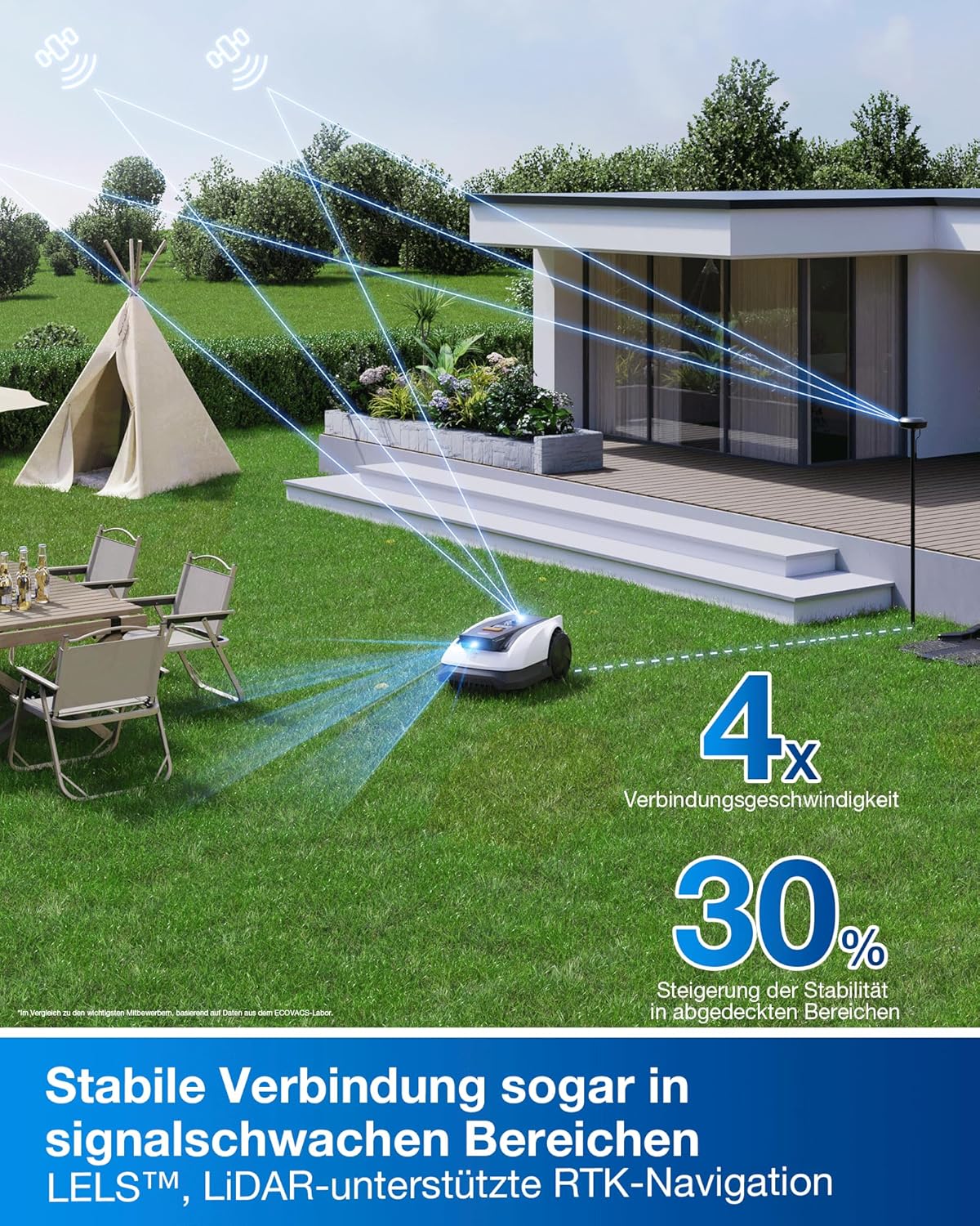 ECOVACS Goat O800 RTK Mähroboter ohne Begrenzungskabel, 800m²