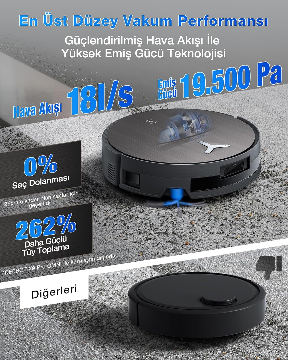 ECOVACS X11 OMNICYCLONE Saugroboter mit Wischfunktion, Blast + 19.500 Pa